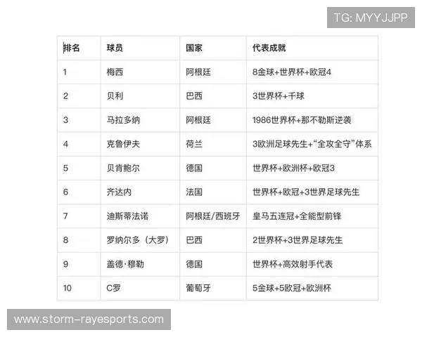 六零后国际足球球星排名解析及其历史地位影响力探讨